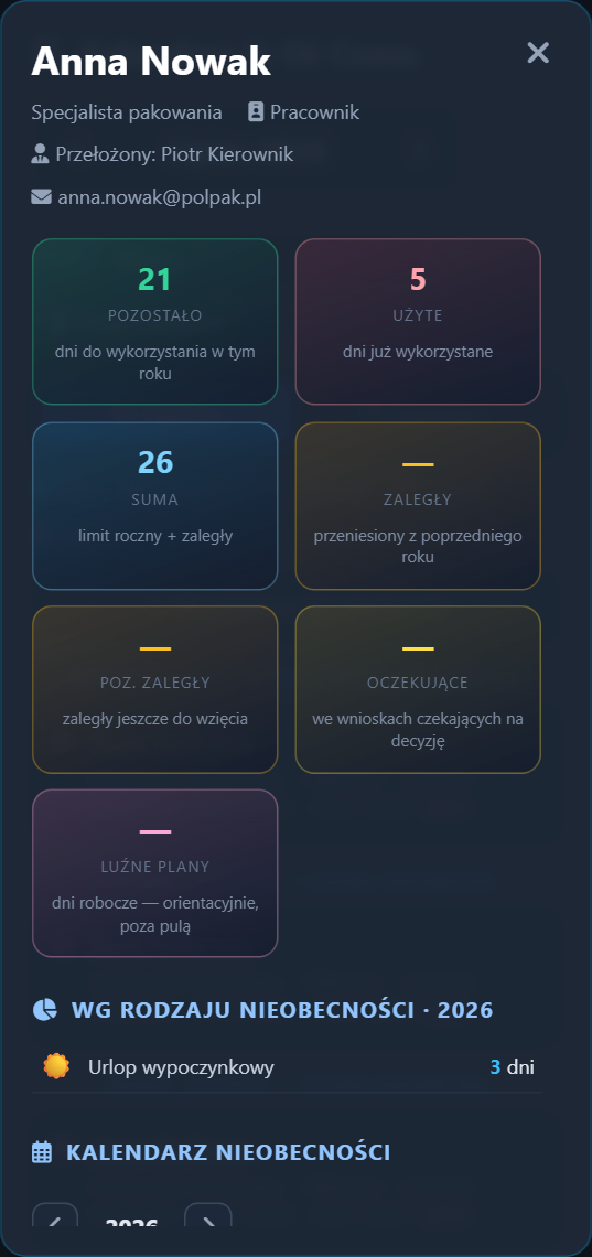 Profil osoby na telefonie