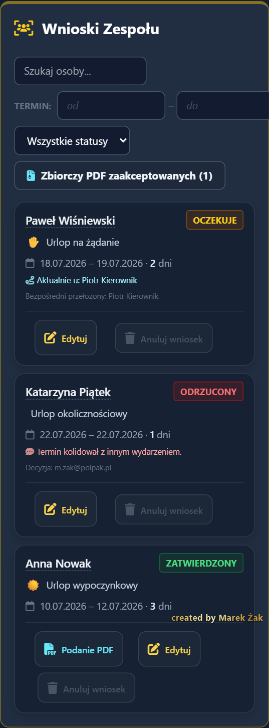 Wnioski Zespołu — telefon: karty